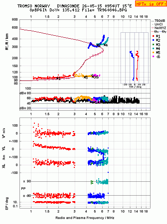 Click for original ionogram image