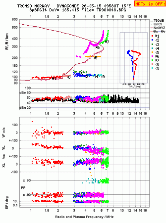 Click for original ionogram image