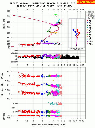 Click for original ionogram image