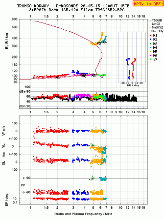 Click for original ionogram image