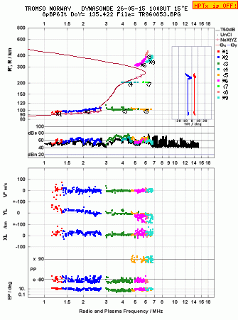 Click for original ionogram image