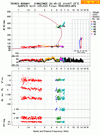 Click for original ionogram image