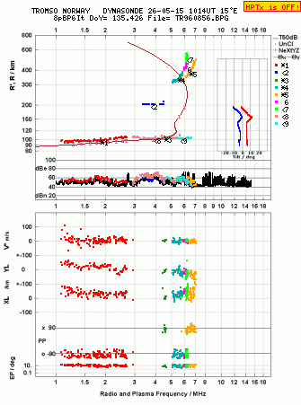 Click for original ionogram image