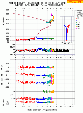 Click for original ionogram image