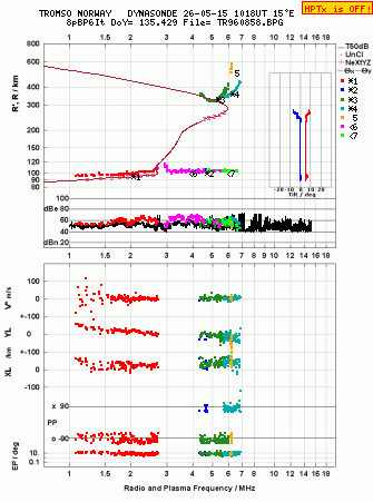 Click for original ionogram image
