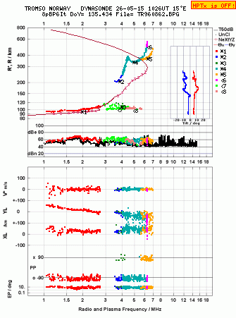 Click for original ionogram image