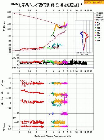 Click for original ionogram image