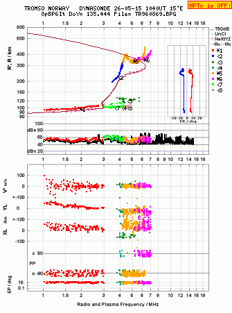 Click for original ionogram image