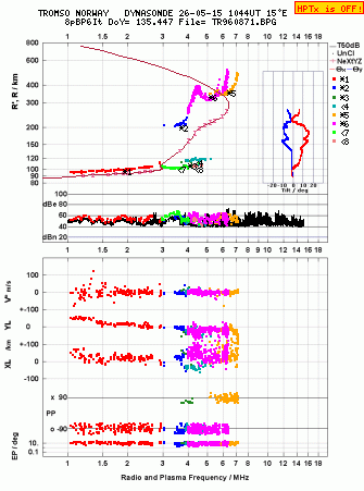 Click for original ionogram image