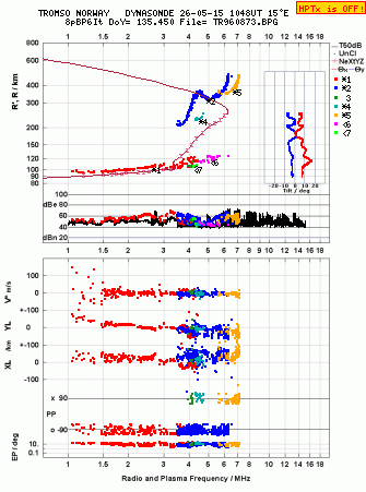 Click for original ionogram image