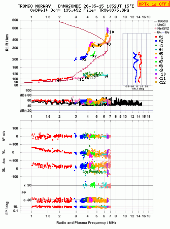 Click for original ionogram image