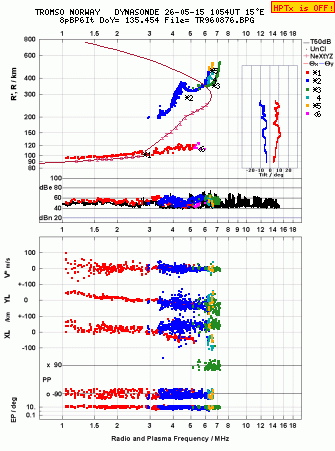 Click for original ionogram image