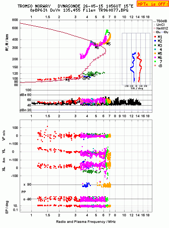 Click for original ionogram image