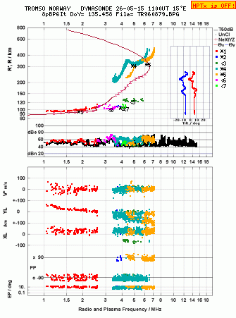 Click for original ionogram image