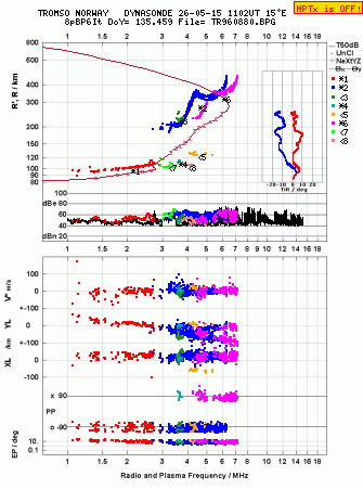 Click for original ionogram image