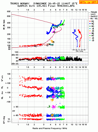 Click for original ionogram image