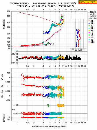 Click for original ionogram image