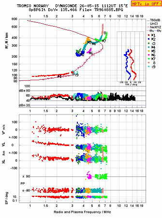 Click for original ionogram image