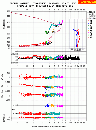 Click for original ionogram image