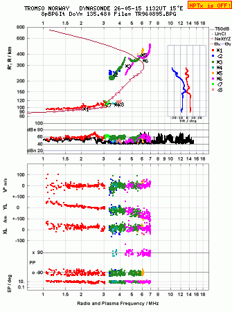 Click for original ionogram image