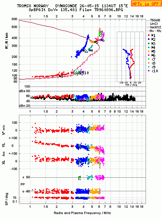 Click for original ionogram image