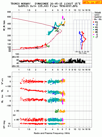 Click for original ionogram image