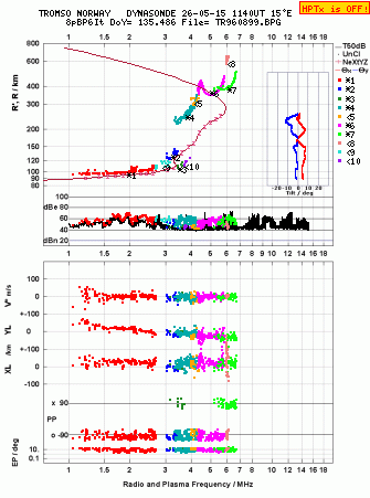 Click for original ionogram image