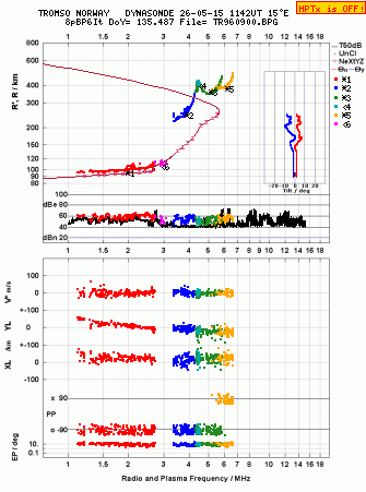 Click for original ionogram image
