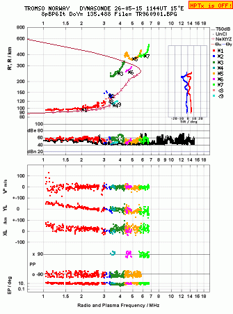 Click for original ionogram image
