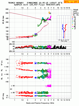 Click for original ionogram image