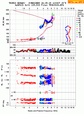 Click for original ionogram image