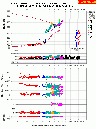 Click for original ionogram image