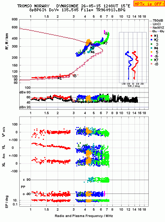 Click for original ionogram image