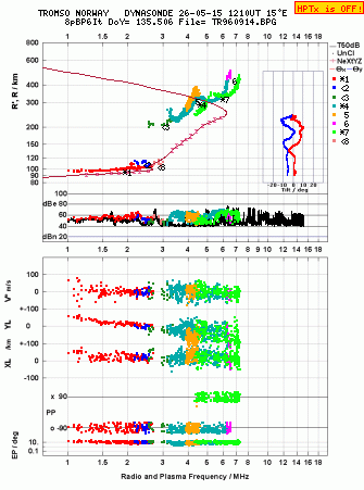 Click for original ionogram image