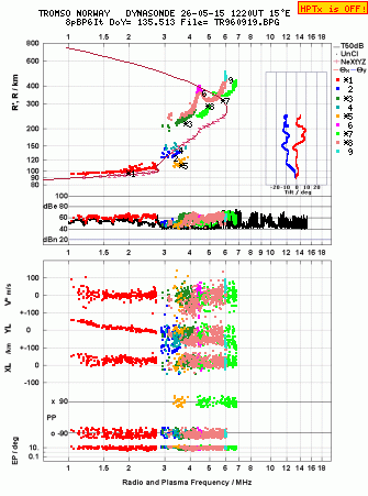 Click for original ionogram image