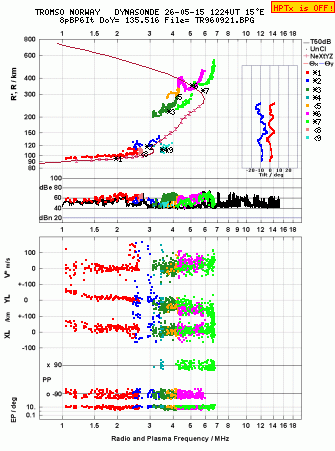 Click for original ionogram image