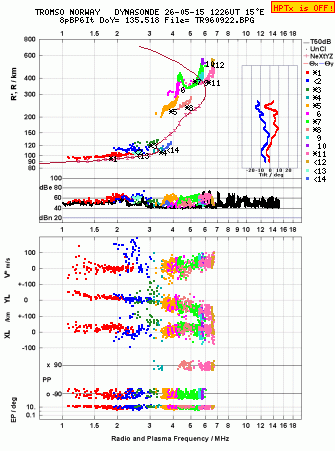 Click for original ionogram image