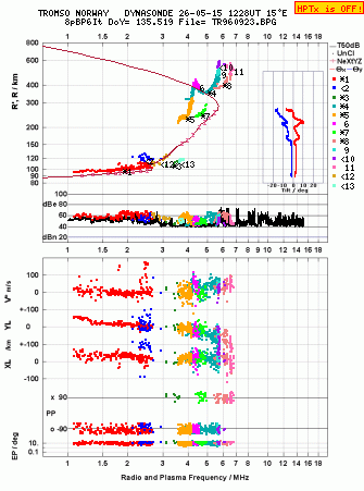 Click for original ionogram image