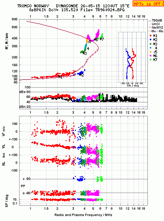 Click for original ionogram image