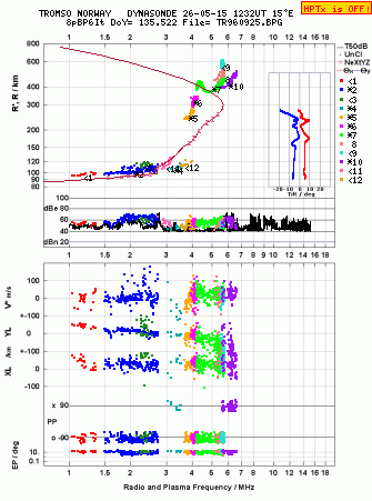 Click for original ionogram image