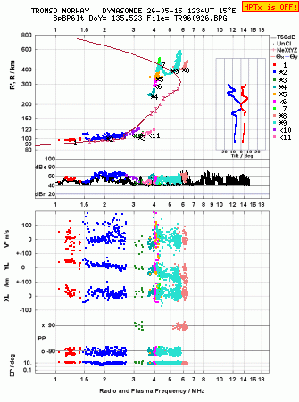 Click for original ionogram image