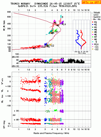 Click for original ionogram image