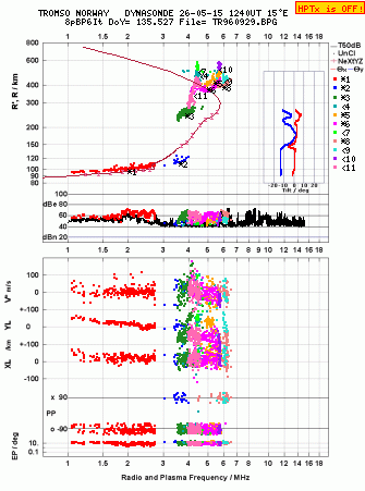 Click for original ionogram image