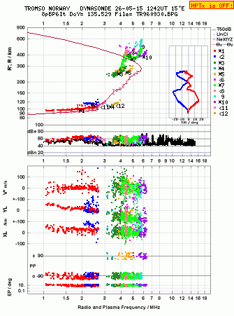 Click for original ionogram image
