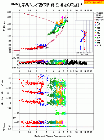 Click for original ionogram image