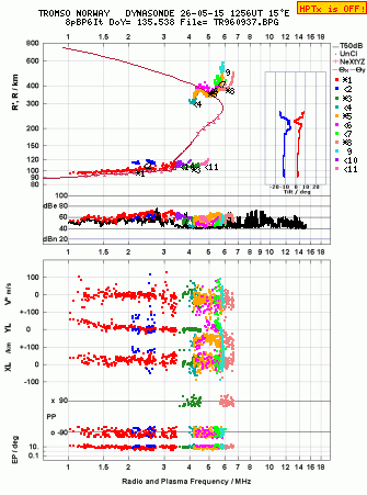 Click for original ionogram image
