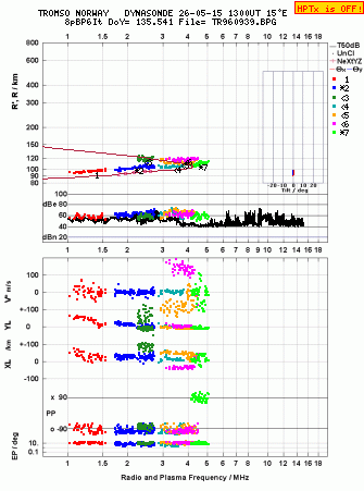 Click for original ionogram image