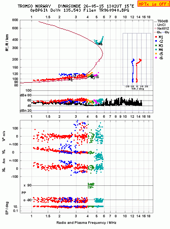 Click for original ionogram image