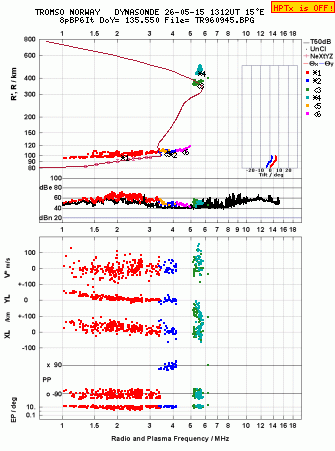 Click for original ionogram image