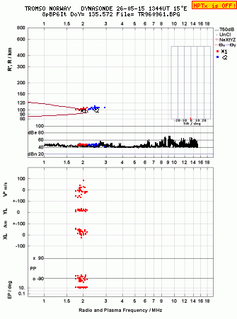 Click for original ionogram image